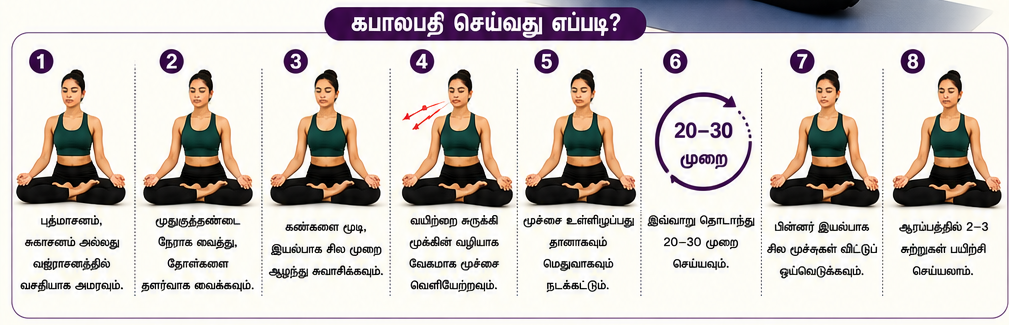 கபாலபதி பிராணாயாமம்
