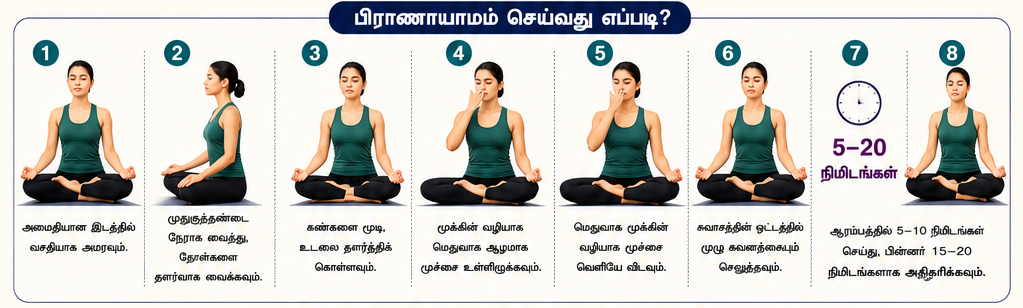 பிராணாயாமம்
