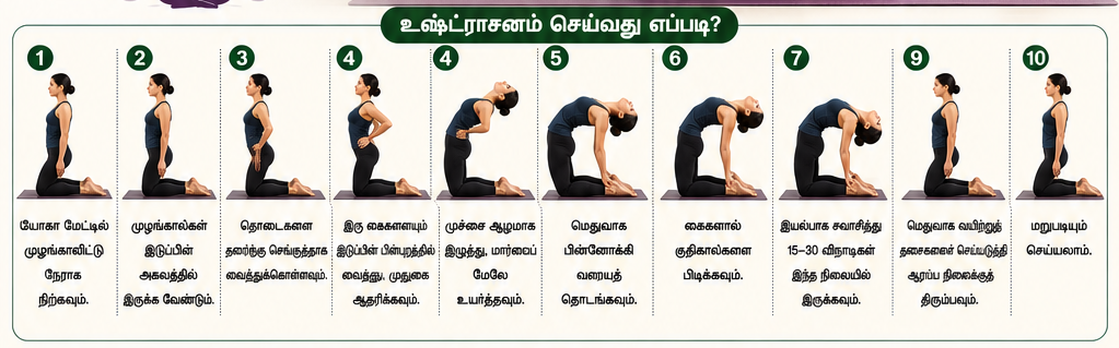 உஷ்ட்ராசனம்