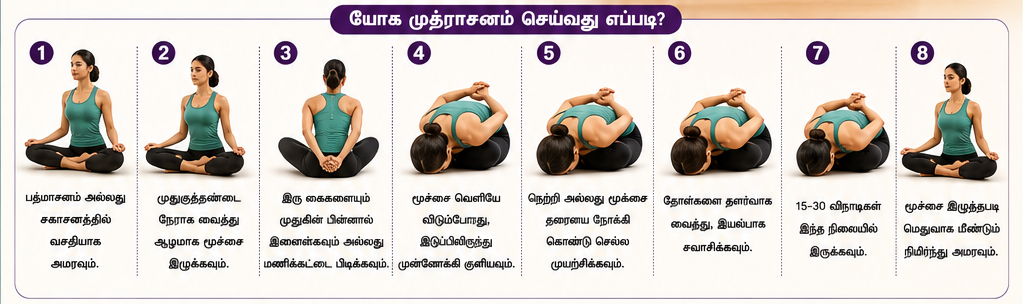 யோக முத்ராசனம்