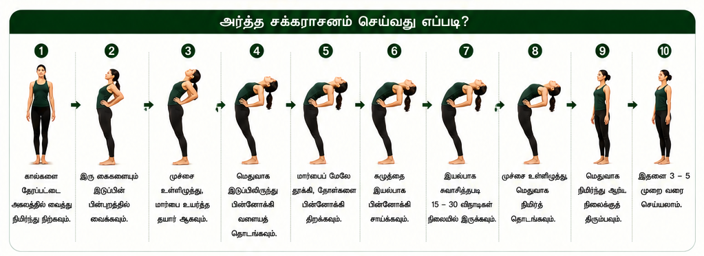 அர்த்த சக்கராசனம்