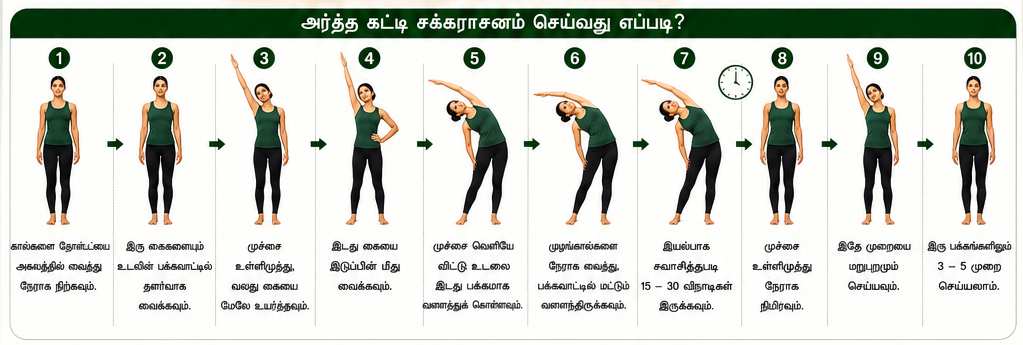 அர்த்த கட்டி சக்கராசனம்