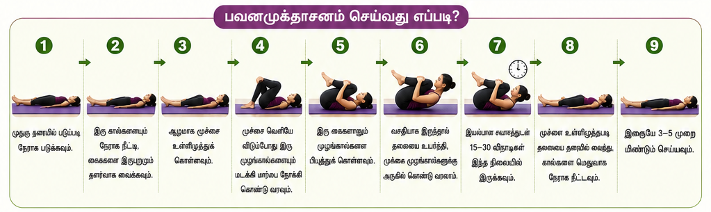 பவனமுக்தாசனம்