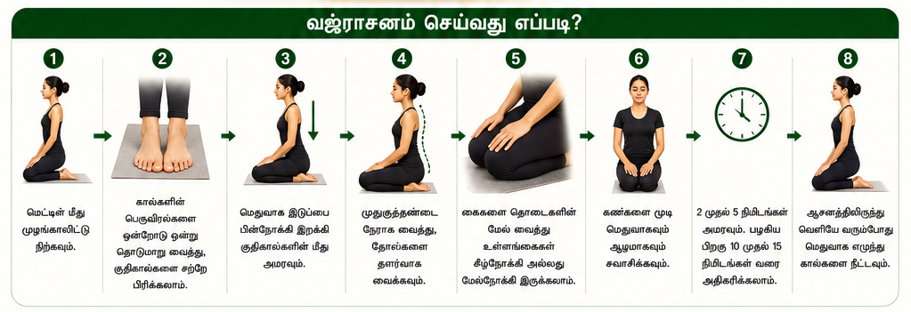 வஜ்ராசனம்